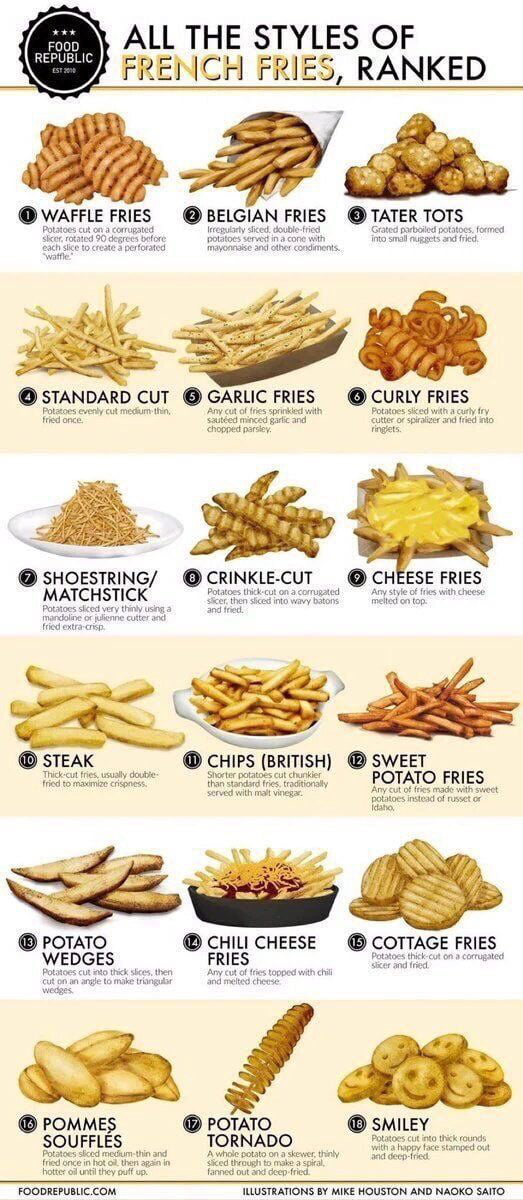 Forms Of Potatoes Ranked