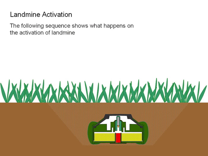 How a landmine works. 9GAG