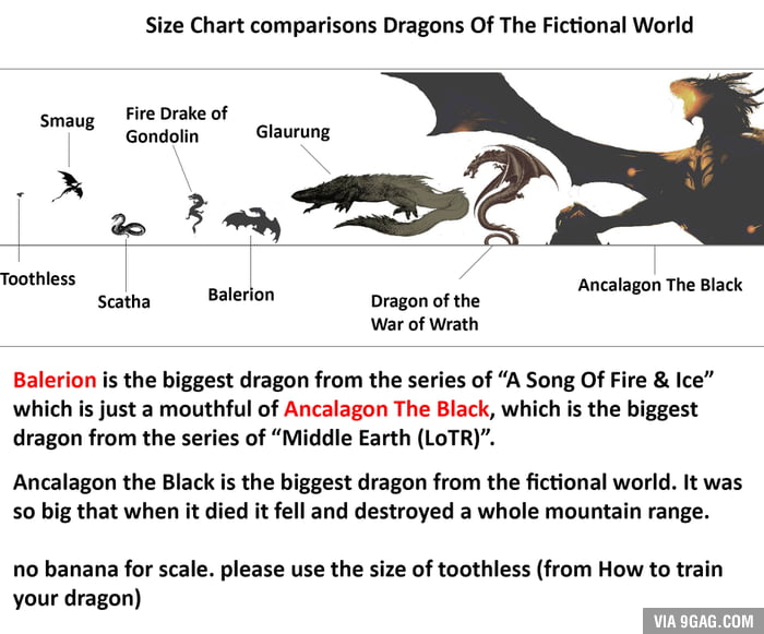 Fictional Dragon Size Chart