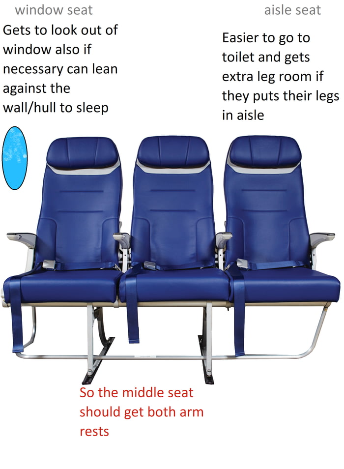 My seat перевод. Aisle Seat. Middle Seat. Window Middle aisle Seat. Window Seat aisle Seat.