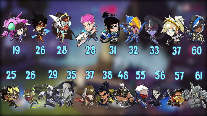 The Official Height and Age of all Overwatch Heroes
