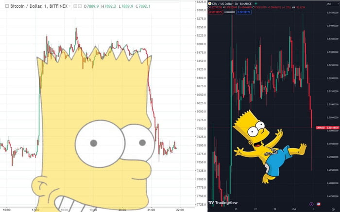 Bart Simpson chart pattern occurs when the price of a cryptocurrency ...