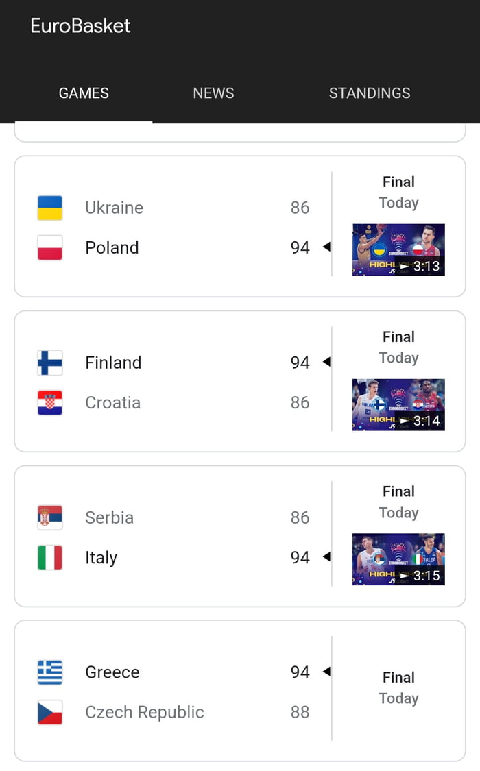 All The Teams That On Today In The EuroBasket Tournament Scored 94 ...