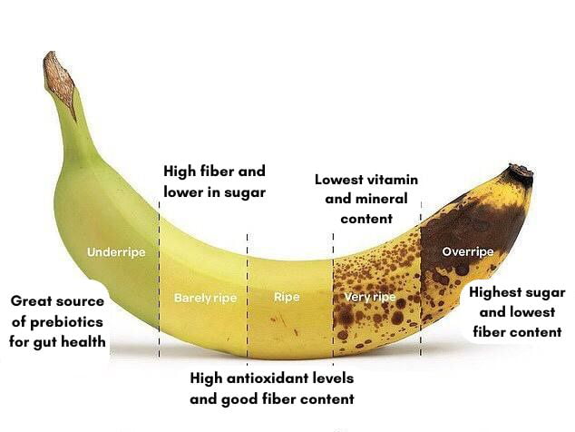 Banana for scale - 9GAG