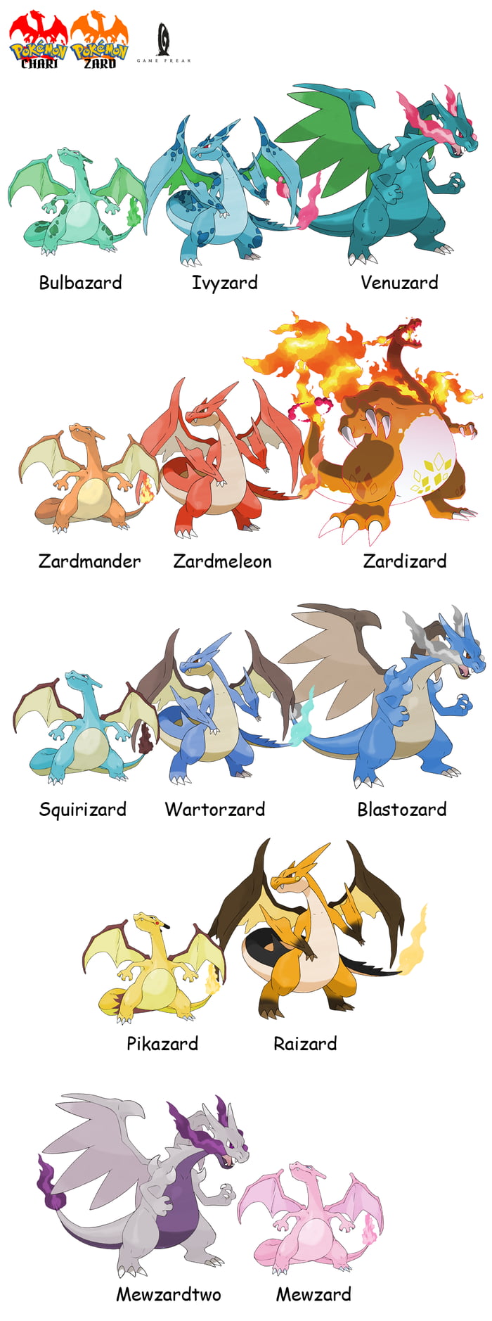 9 pokemon gen Pokémon Scarlet
