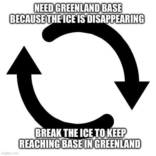 The MAGA loop - 9GAG