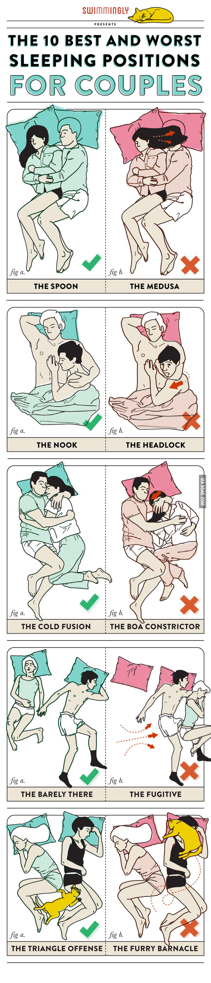 Sleep position.