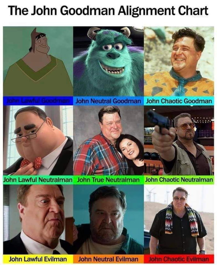 John Goodman Alignment chart - 9GAG