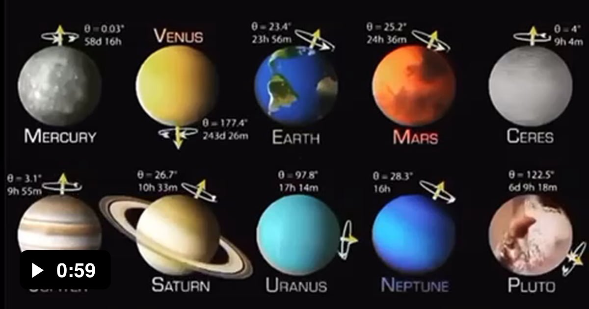 Rotational speed and axes of each planet - 9GAG