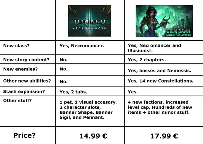 grim dawn vs diablo 2 grim dawn vs diablo 2
