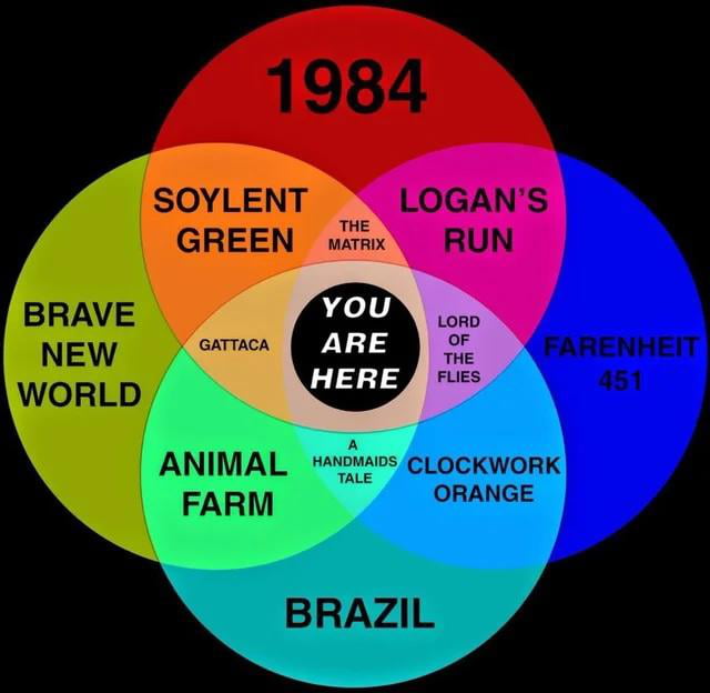 1984 socratic seminar questions