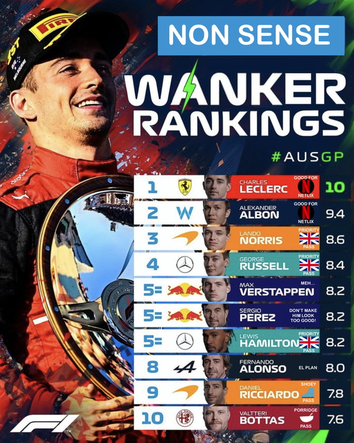 Useless AUS GP race ranking 9GAG