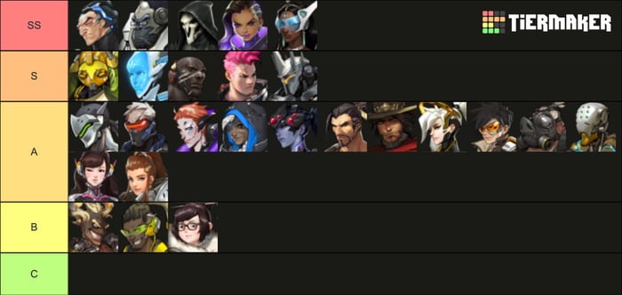 Overwatch Lore Strength Tier List (Subjective) - 9GAG