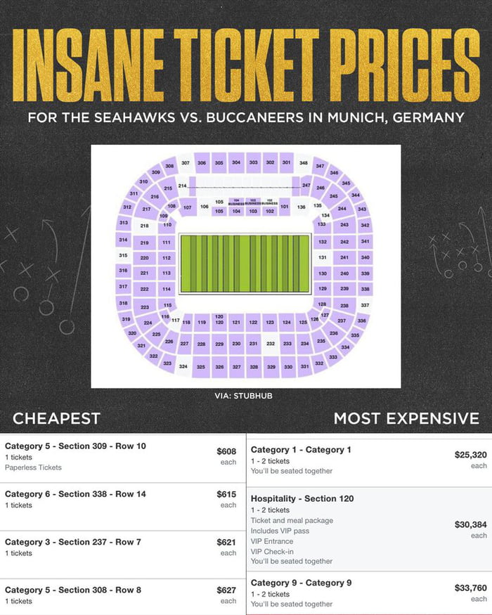 Tickets for the first NFL game in Germany are a bit pricy 9GAG