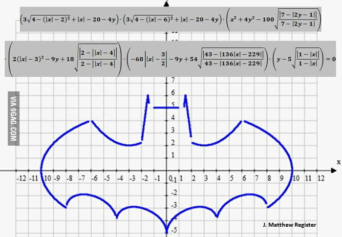 Sqrt x 4. ABS(1-X)+ABS(2-X)=3. Y 2abs(x)-1/ ABS(X) -2x 2. ABS(X)+ABS(Y) < 2. X^2+(Y-ABS X) ^(2/3)) ^2.