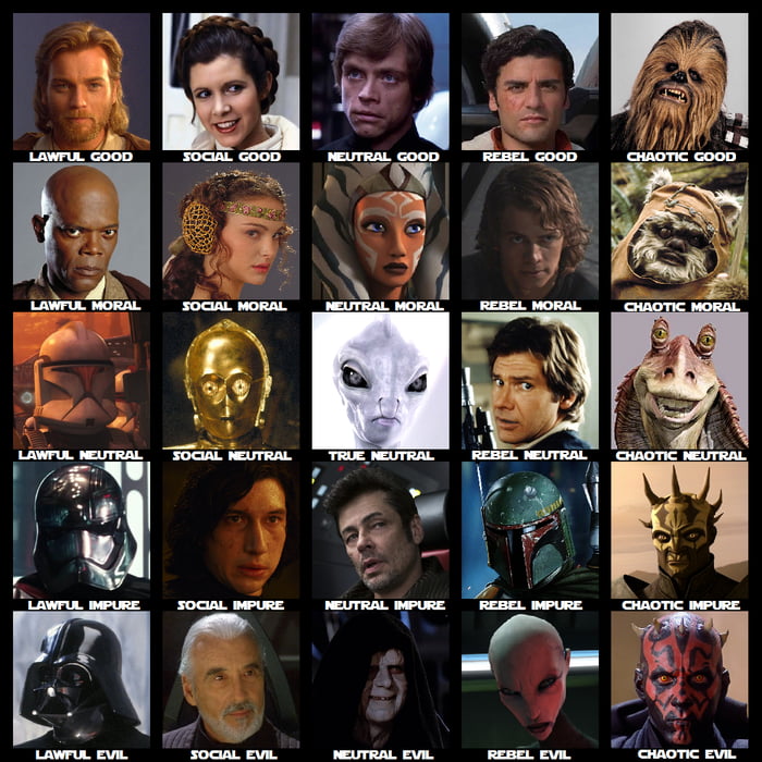 Euclidean scale of lawfulness and benevolence in Star Wars characters ...