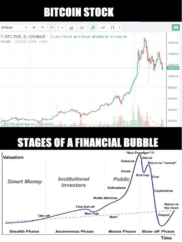 The bubble is about to burst - 9GAG
