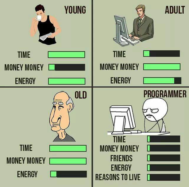 Time Vs Money Vs Energy 9gag