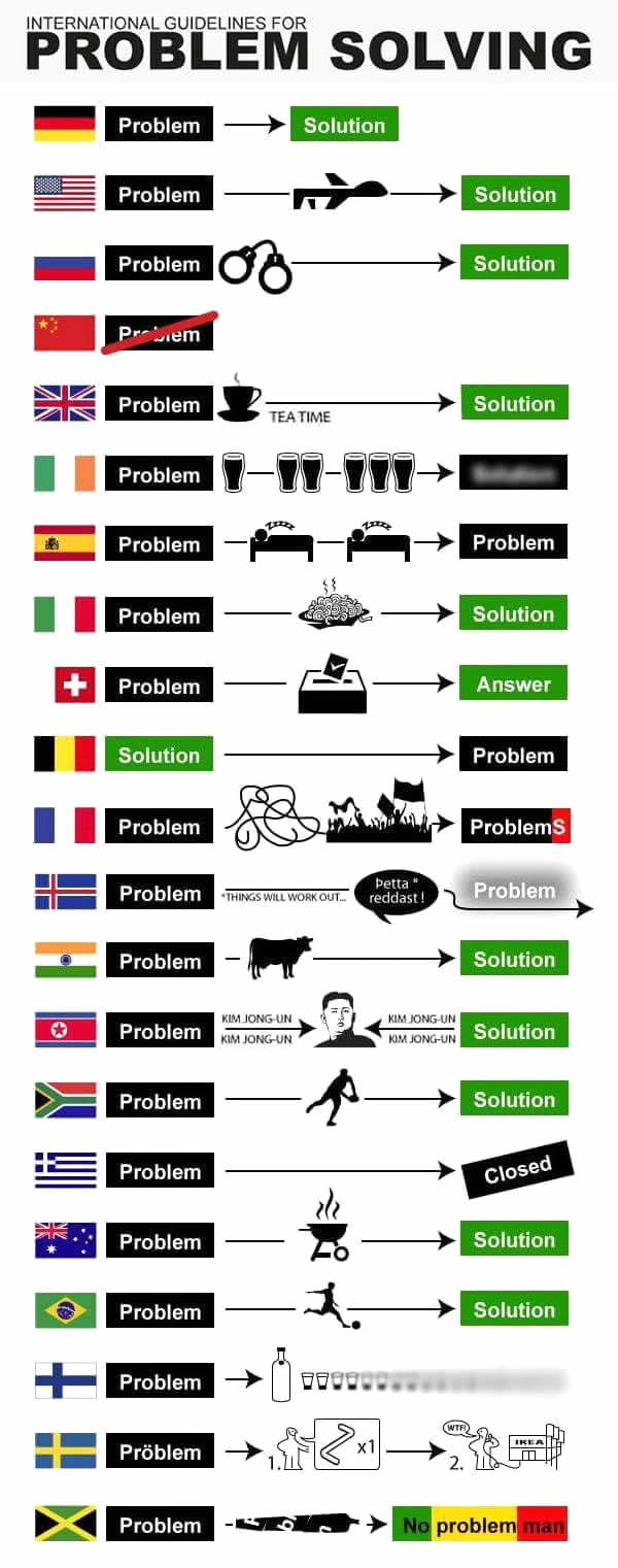 how-to-solve-problems-in-different-countries-9gag