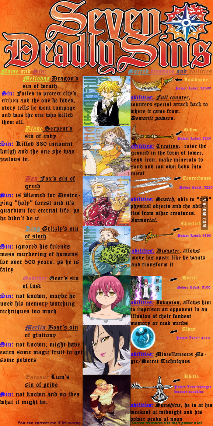 Spoilers The Seven Deadly Sins Character Inspect 9gag