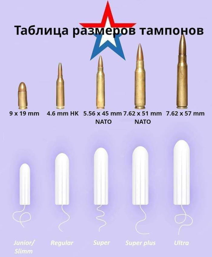 Russian guidelines on how to stop bleeding from different bullet types ...