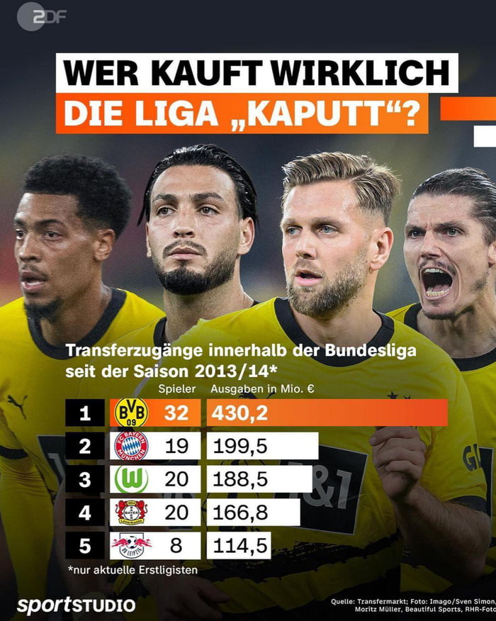 Most Players Bought From Bundesliga Clubs By Other Bundesliga Clubs In ...