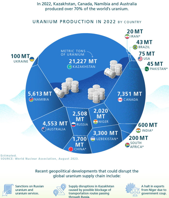 The Uranium Supply Gap Forecasts Project A Persistent Supply-demand ...