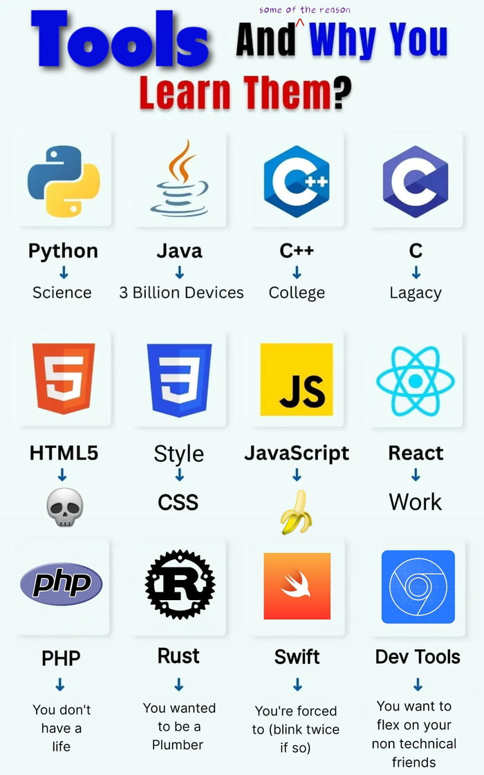 coding tutorials - 9gag Images High Quality Grahic Fixed one of the previous post. - 9GAG