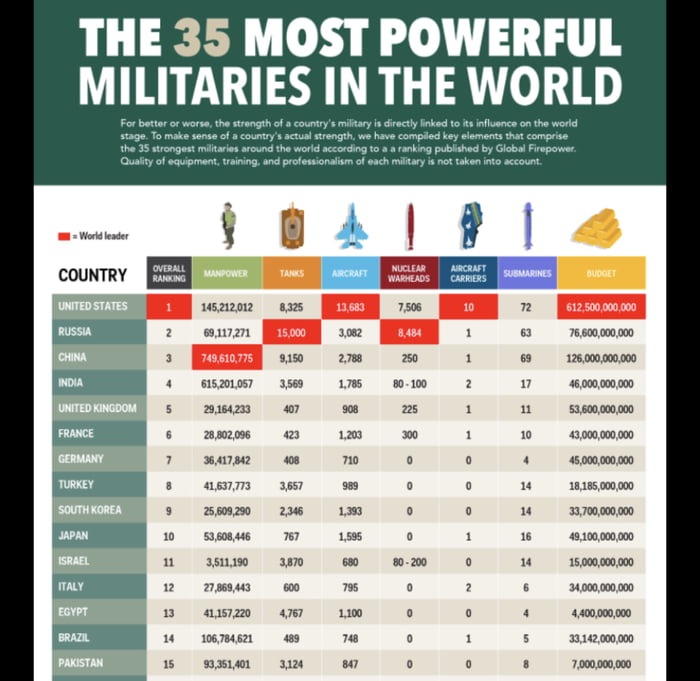 Pew pew by countries - 9GAG