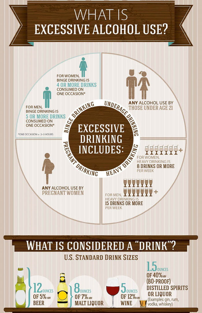 Are you an alcoholic? - 9GAG