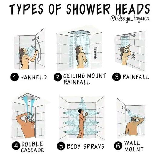 Types of shower heads - 9GAG