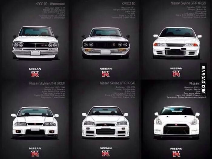 Nissan Gtr Evolution Wallpaper