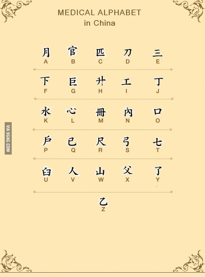 Medical alphabet in China - 9GAG