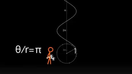 Math meme from 9GAG