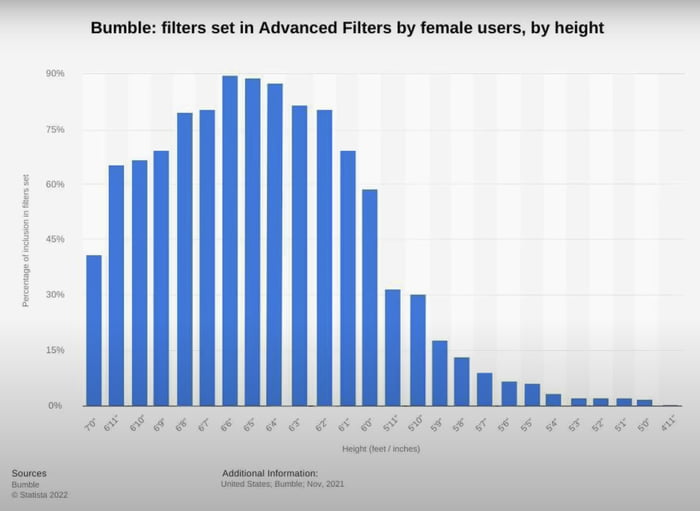 The Average Height Of American Men Is 5 9 9GAG the-average-height-of-american-men-is-5-9-9gag
