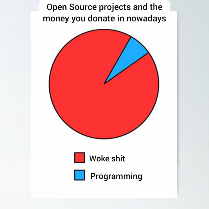 Looking at you, Mozilla - 9GAG