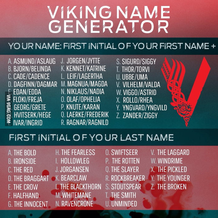 What Are Viking Names