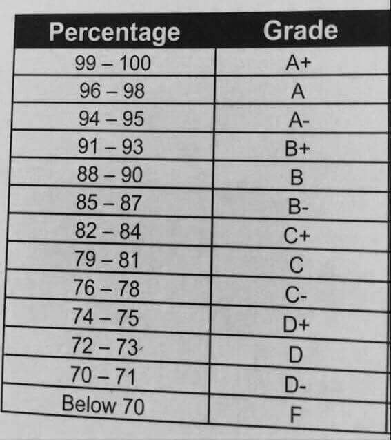 Grading System In South Korea Good Luck Studying There 9GAG