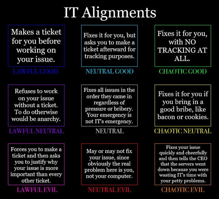 I want to be chaotic neutral but my boss forces me to be lawfull good. 