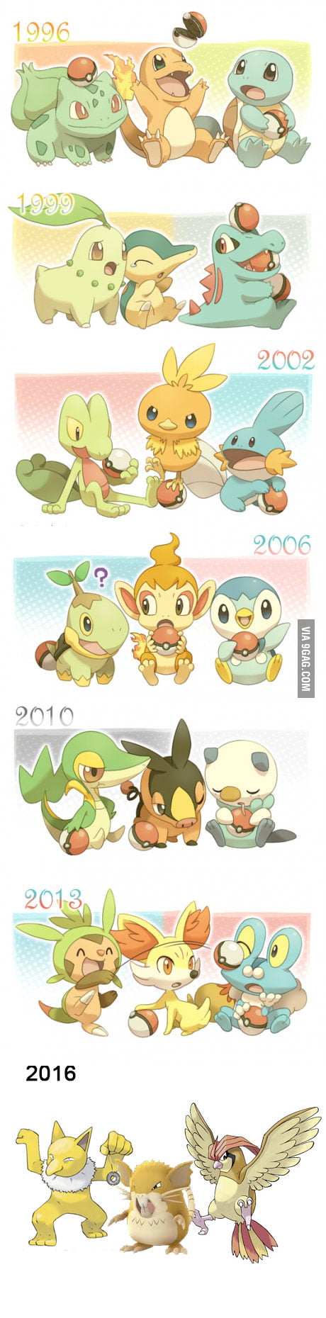 What's your favorite Gen? [FIXED] - 9GAG