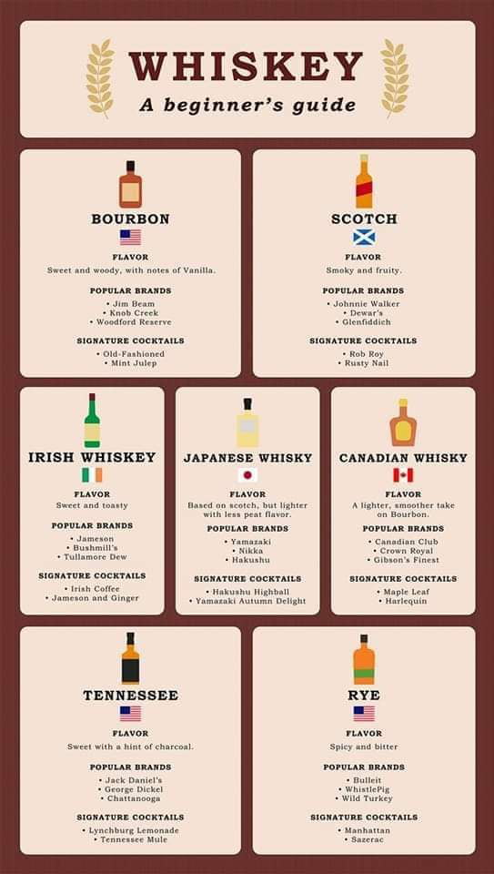 Know your whiskey - 9GAG