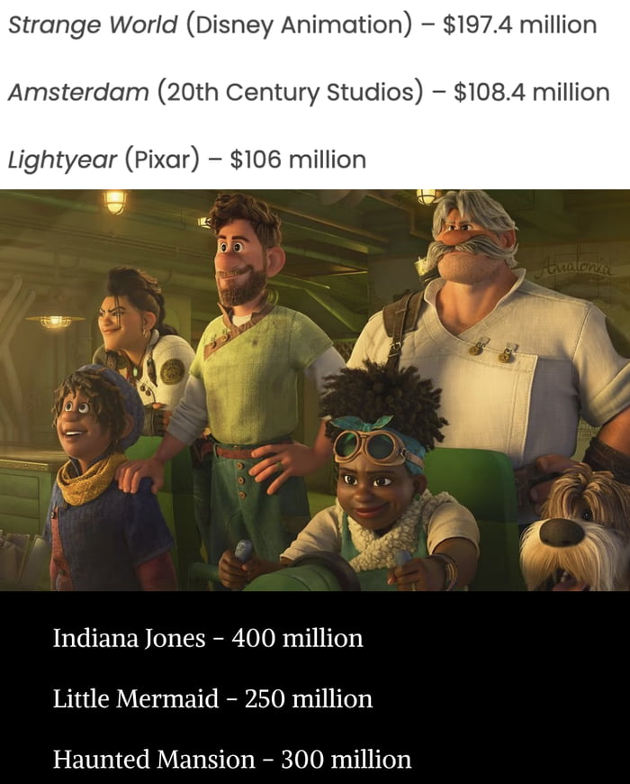 How much money Disneys biggest flops lost 202223 9GAG