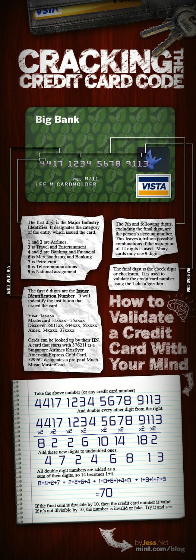 Pure Math easy peasy - 9GAG