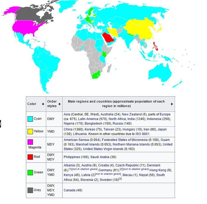 The different ways people write their dates in different countries. 9GAG