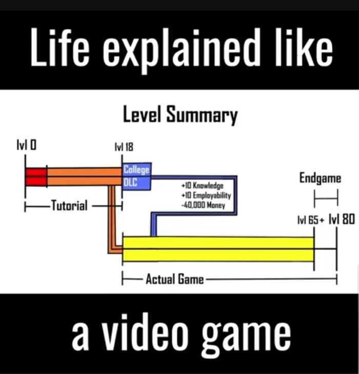 Life as a video game. - 9GAG