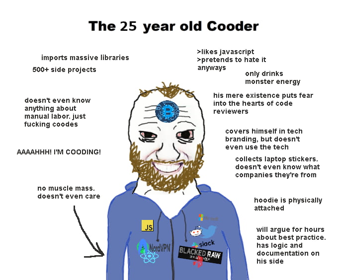 Are You A Cooder 9gag