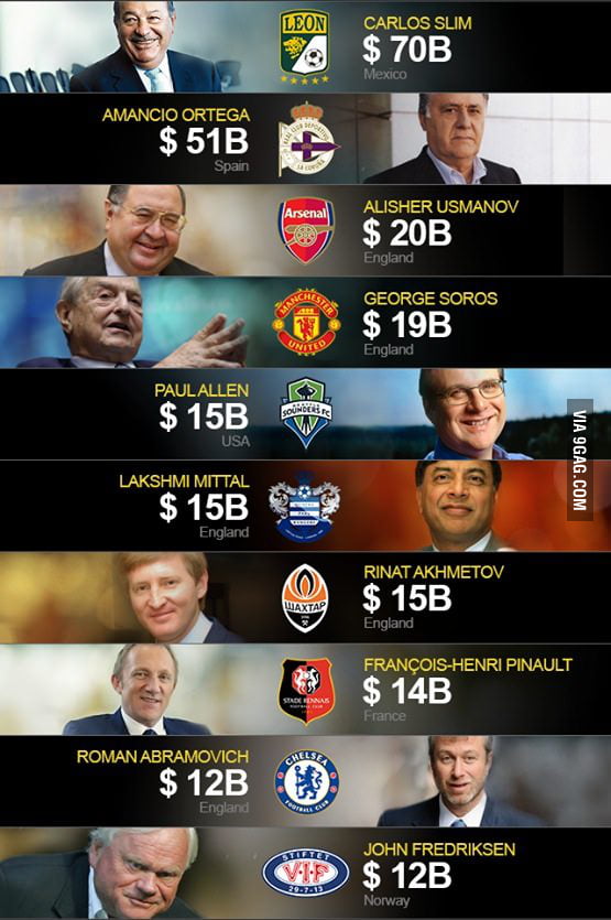 top-10-richest-soccer-club-owners-9gag