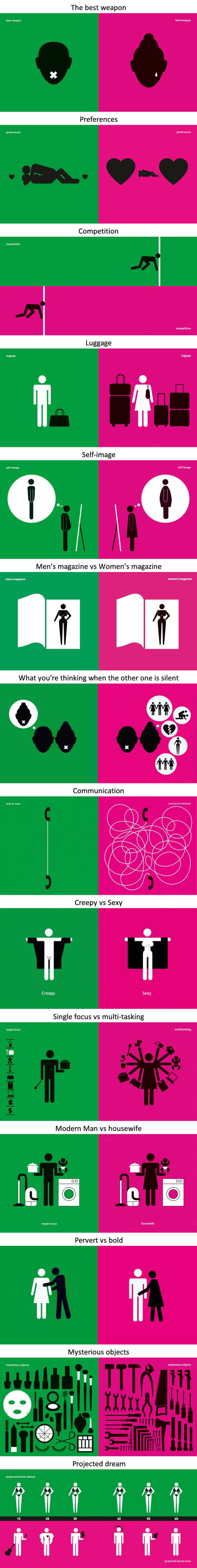 These Simple Pictograms Show The Ridiculousness Of Gender Stereotypes