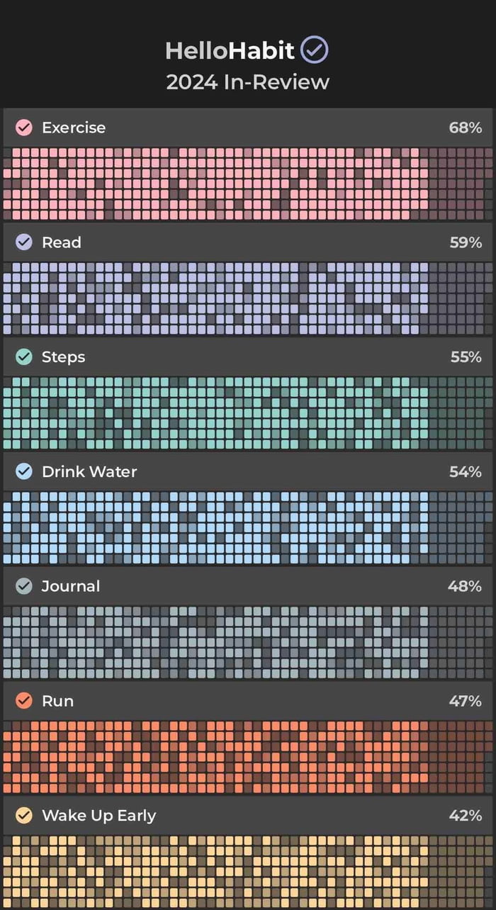 Githubcontribgraphbestusage 9gag