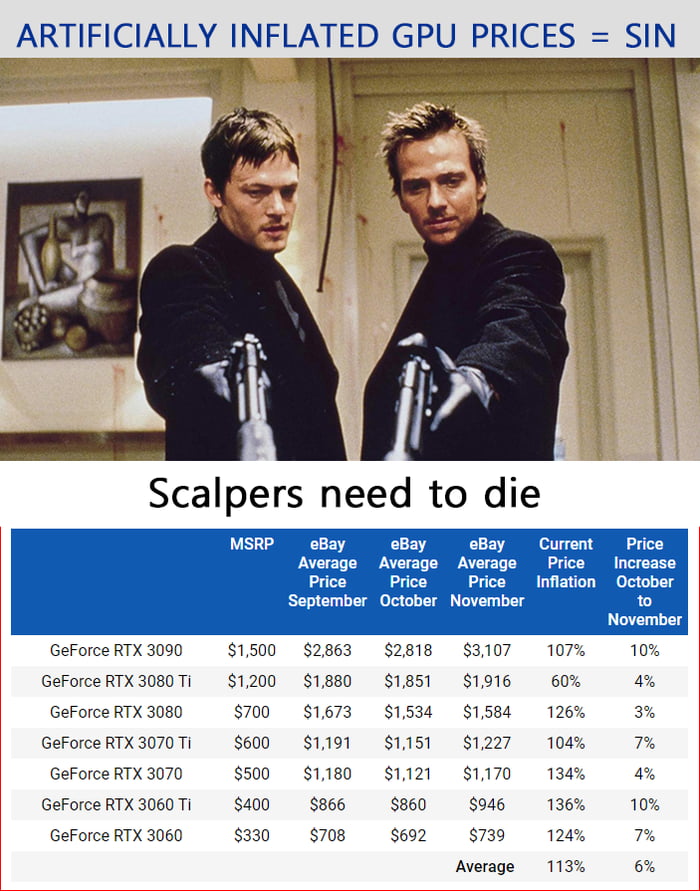 GPU Pricing.... - 9GAG